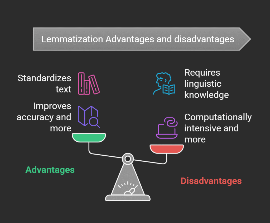 Lemmatization Advantages and disadvantages in nlp Lemmatization Advantages and disadvantages in nlp