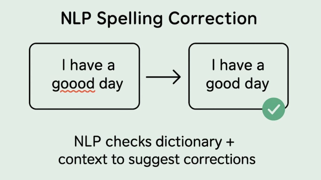 NLP Spelling correction NLP Spelling correction