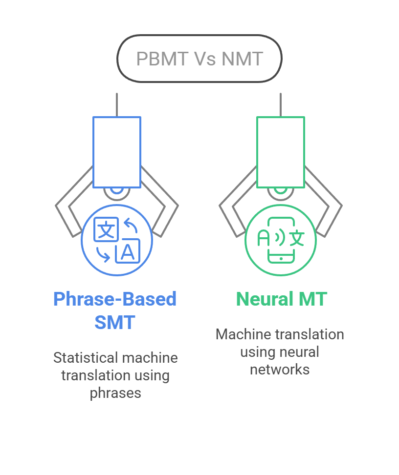 PBMT Vs NMT PBMT Vs NMT
