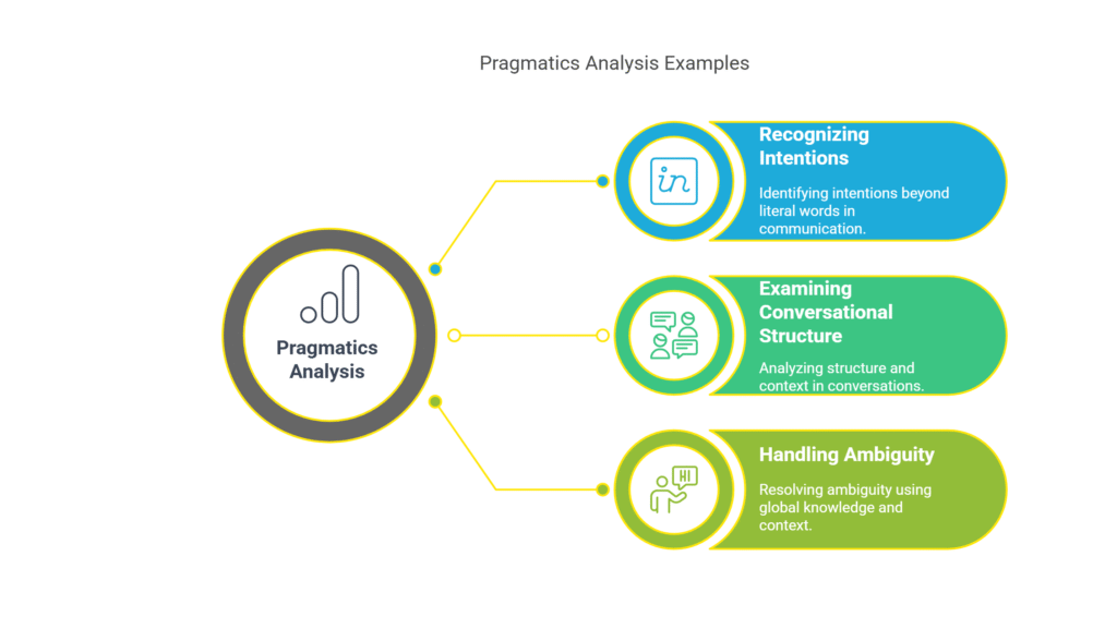 Pragmatics Analysis Examples 