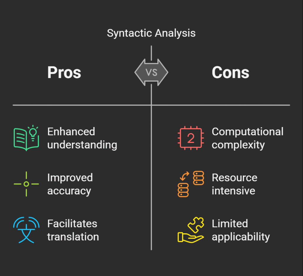 Syntactic Analysis In Natural Language Processing Pros And Cons