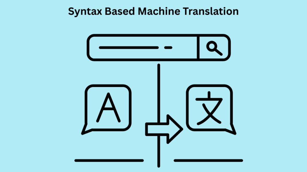 Syntax Based Machine Translation Syntax Based Machine Translation
