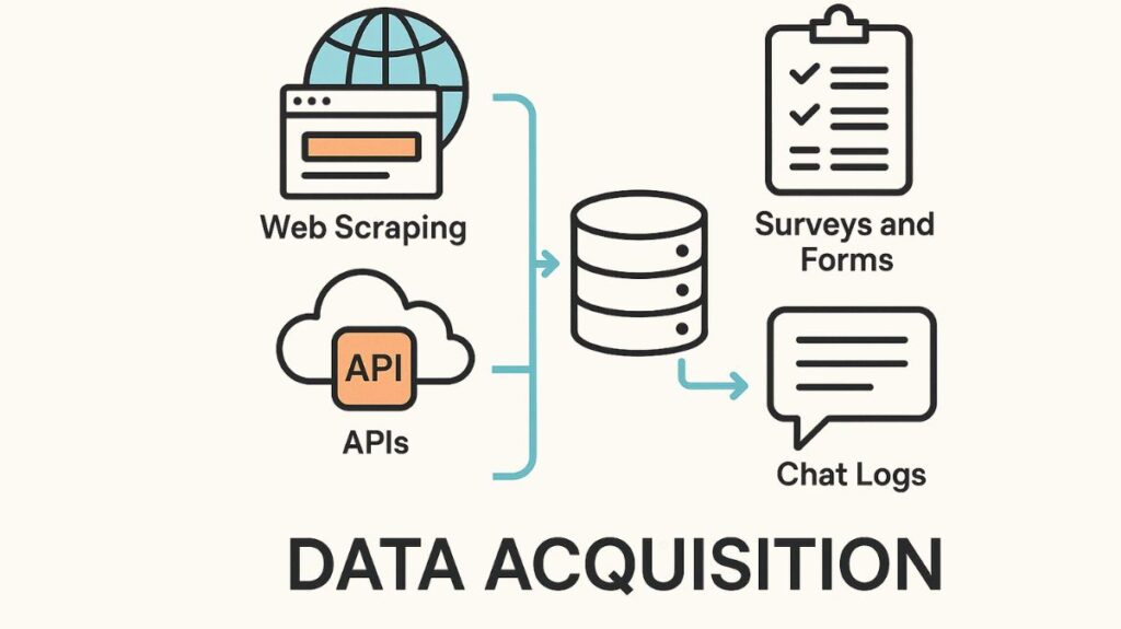 What is Data Acquisition What is Data Acquisition