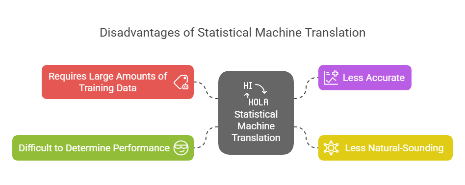 Disadvantages Of SMT Disadvantages Of SMT