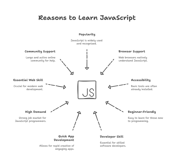 Why should we learn JavaScript Why should we learn JavaScript