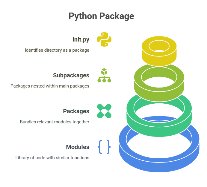 Python Packages Python Package