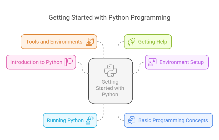 How To Get Started On Python How To Get Started On Python