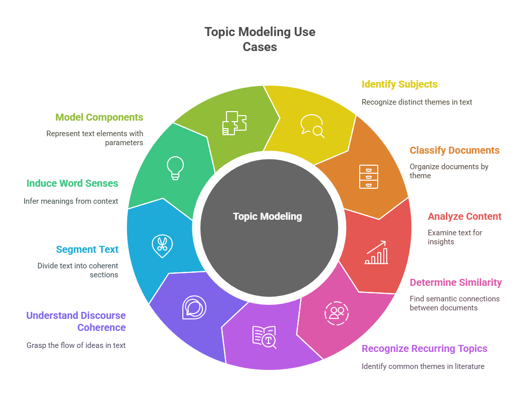 Customizing classes with special methods Customizing classes with special methods