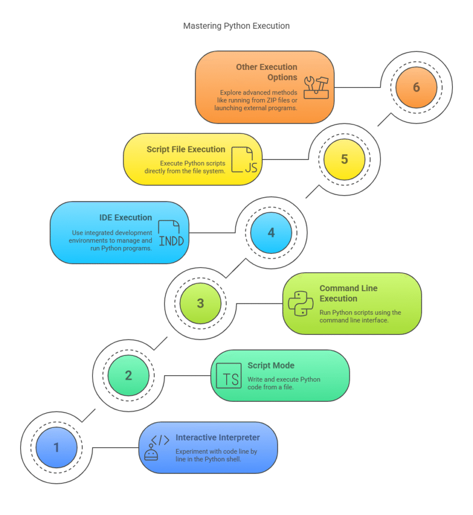 How to Run Python Program How to Run Python Program