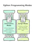 Python Interactive And Script Mode Differences Explained