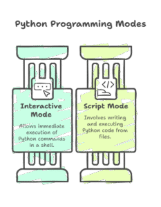 Python Interactive And Script Mode Differences Explained