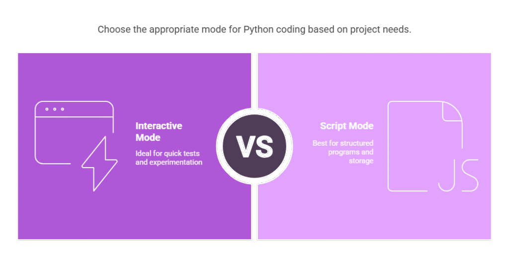 Python Interactive And Script mode Differences Python Interactive And Script mode Differences