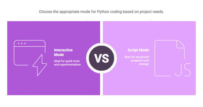 Python Interactive And Script Mode Differences Explained