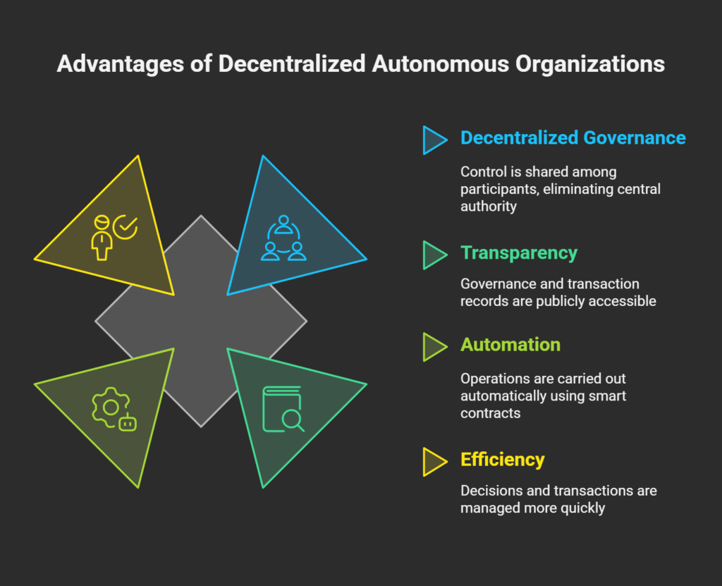Advantages of DAO Advantages of DAO