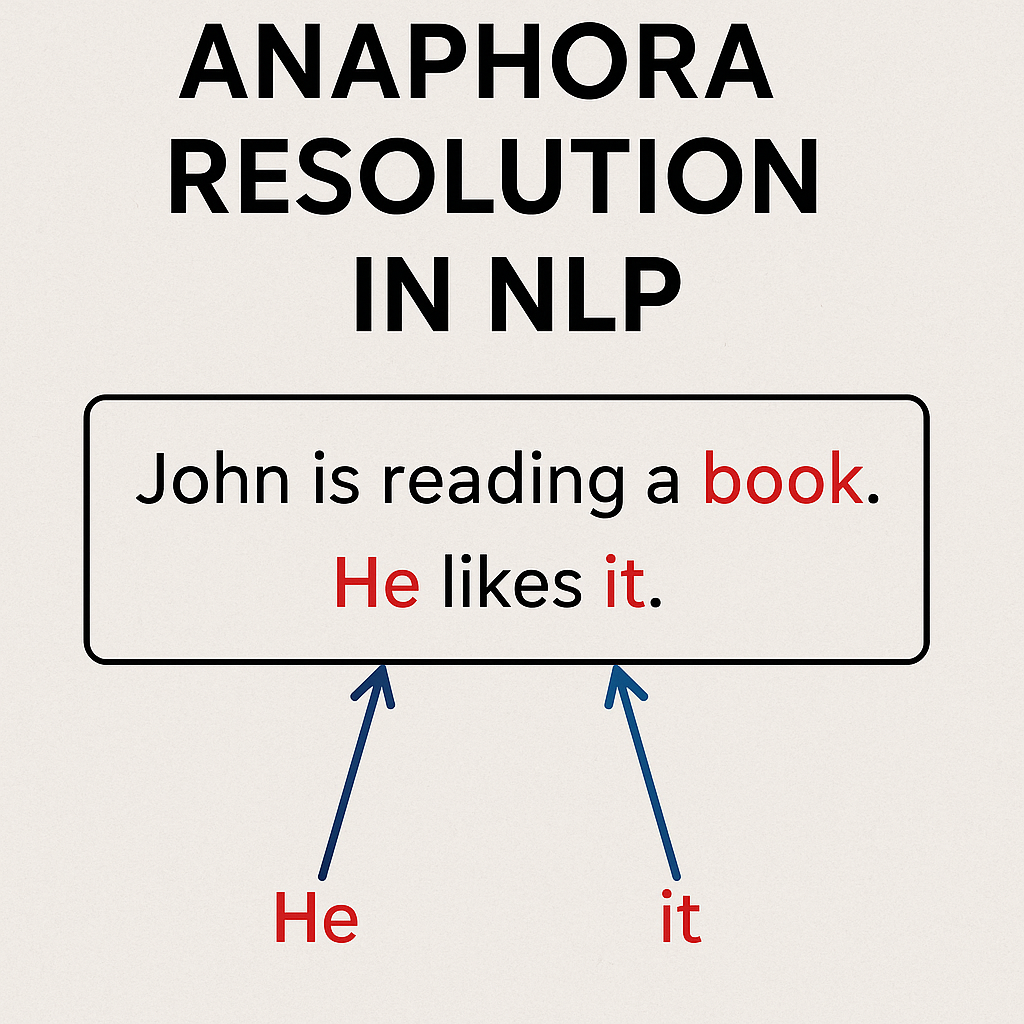 What is Anaphora resolution What is Anaphora resolution