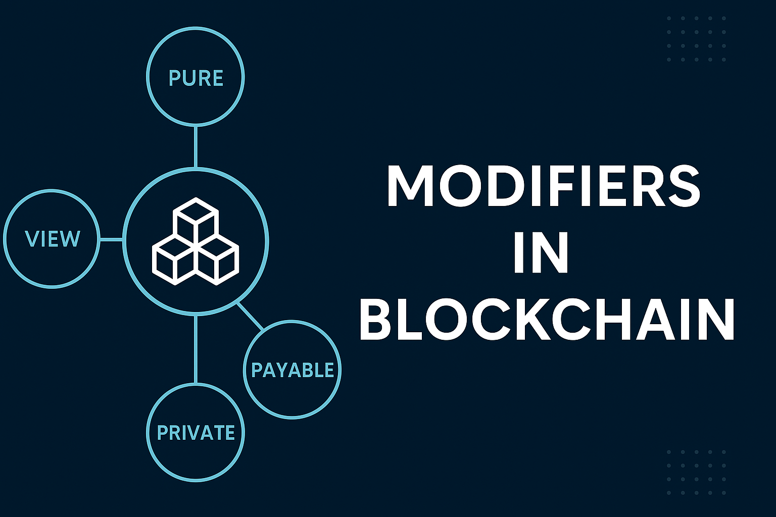 Modifiers in blockchain Modifiers in blockchain