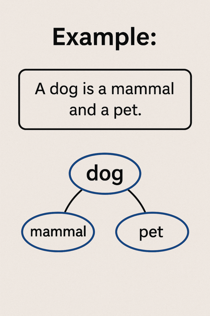 Ontology Example in NLP Ontology Example in NLP
