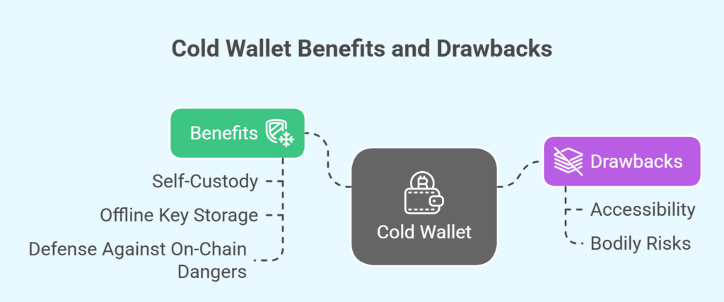 Cold wallet benefits and drawbacks 