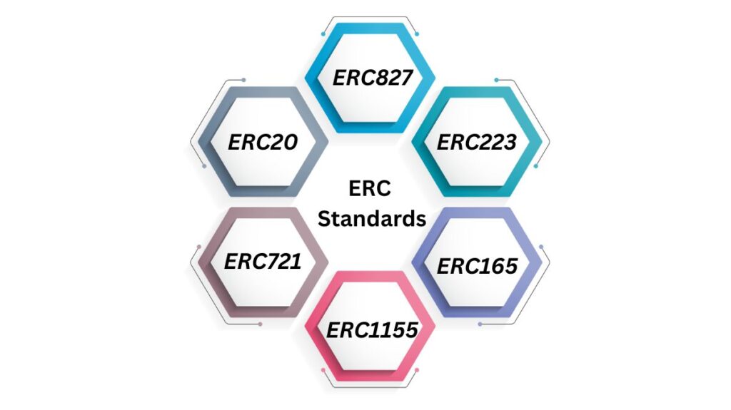 ERC Standards ERC1155 ERC Standards ERC1155
