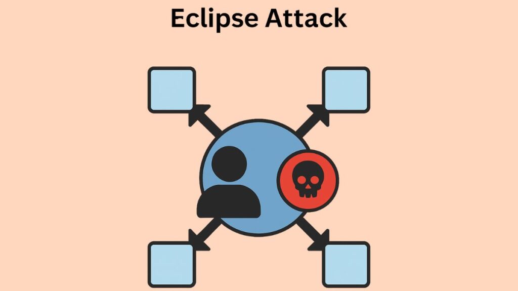 Eclipse Attack