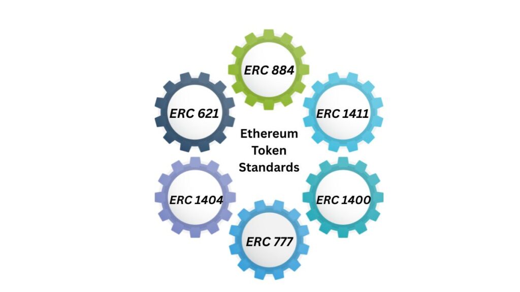 Ethereum Token Standards ERC 621 Ethereum Token Standards ERC 621