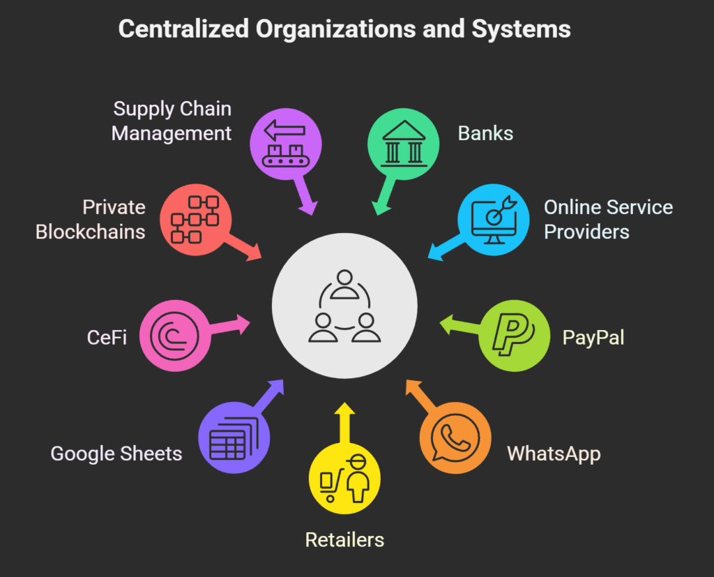 Examples of centralized organizations Examples of centralized organizations