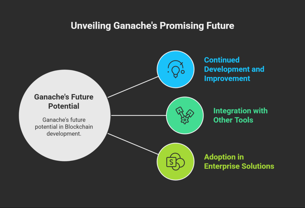 Future of Ganache in blockchain Future of Ganache in blockchain