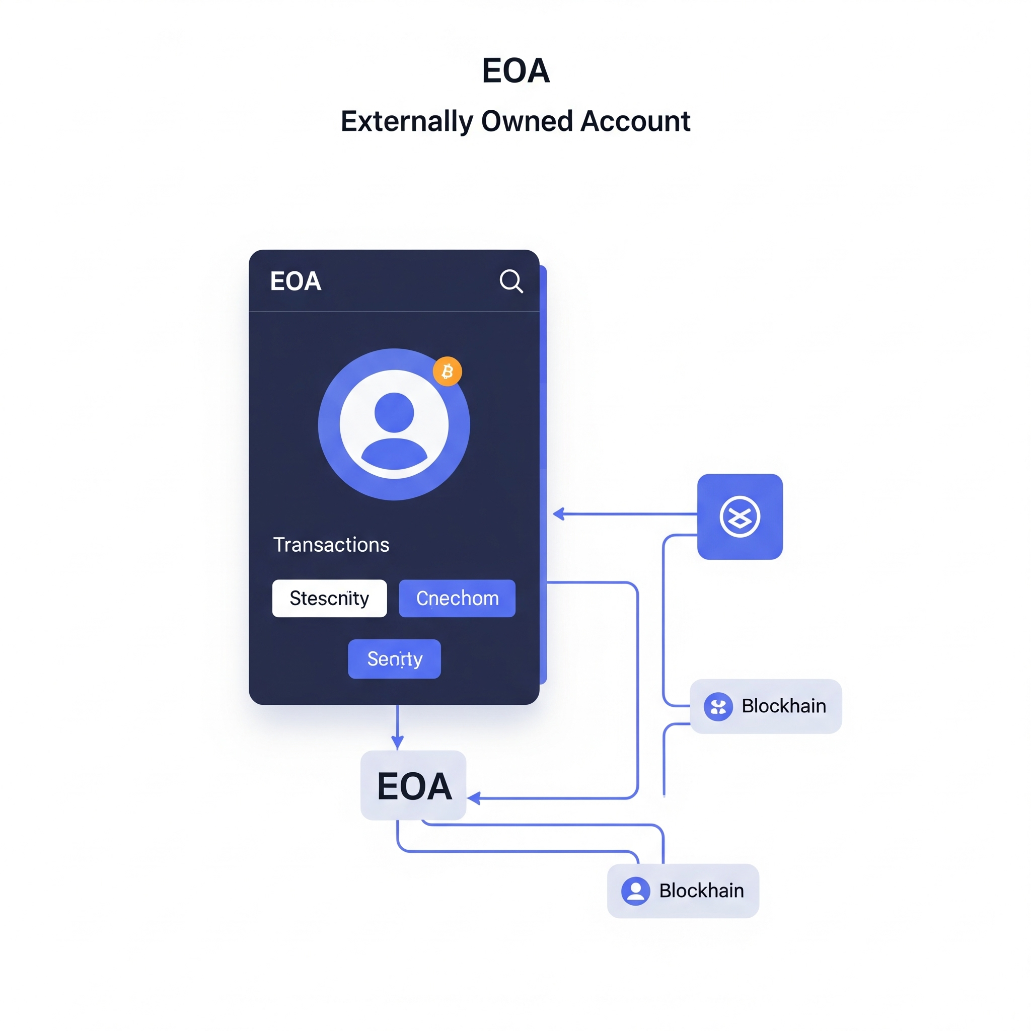 EOA meaning blockchain