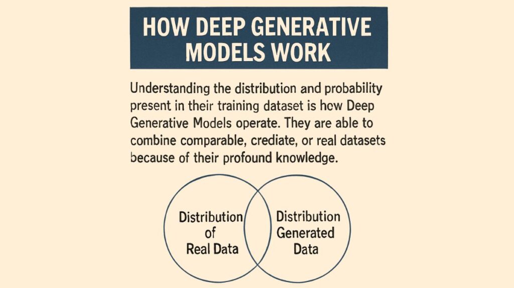How deep generative models Work