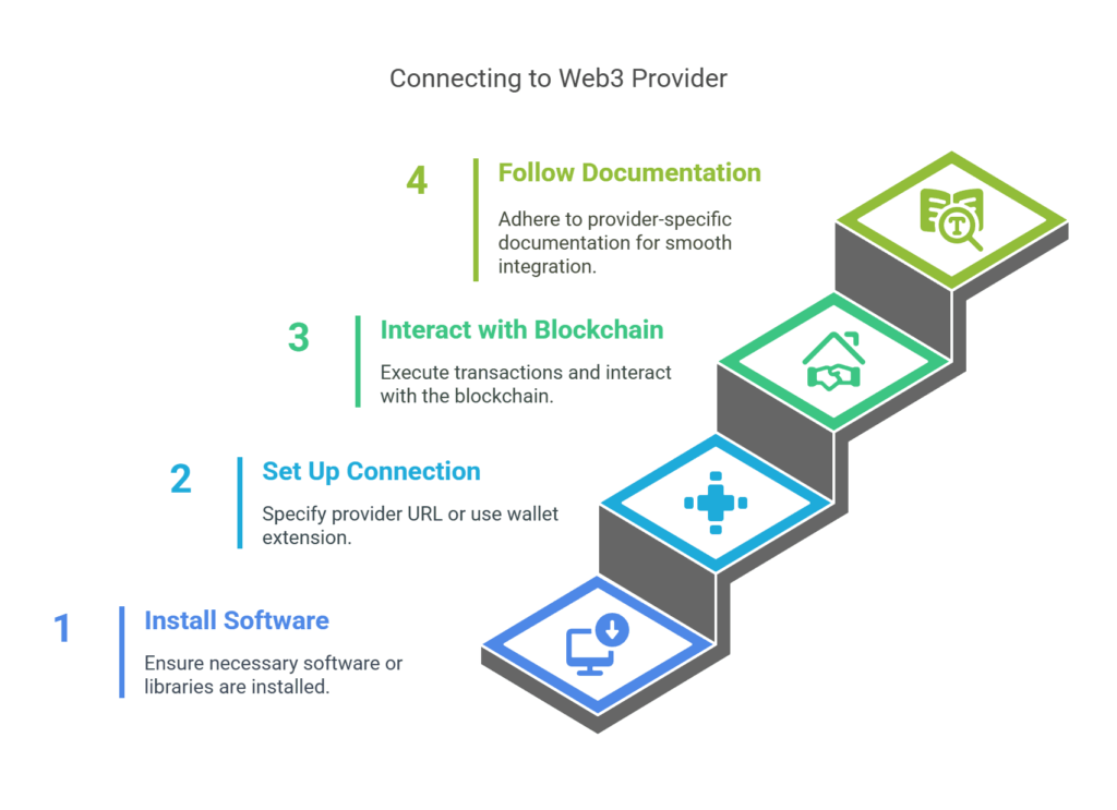 How to connect to web3 provider How to connect to web3 provider