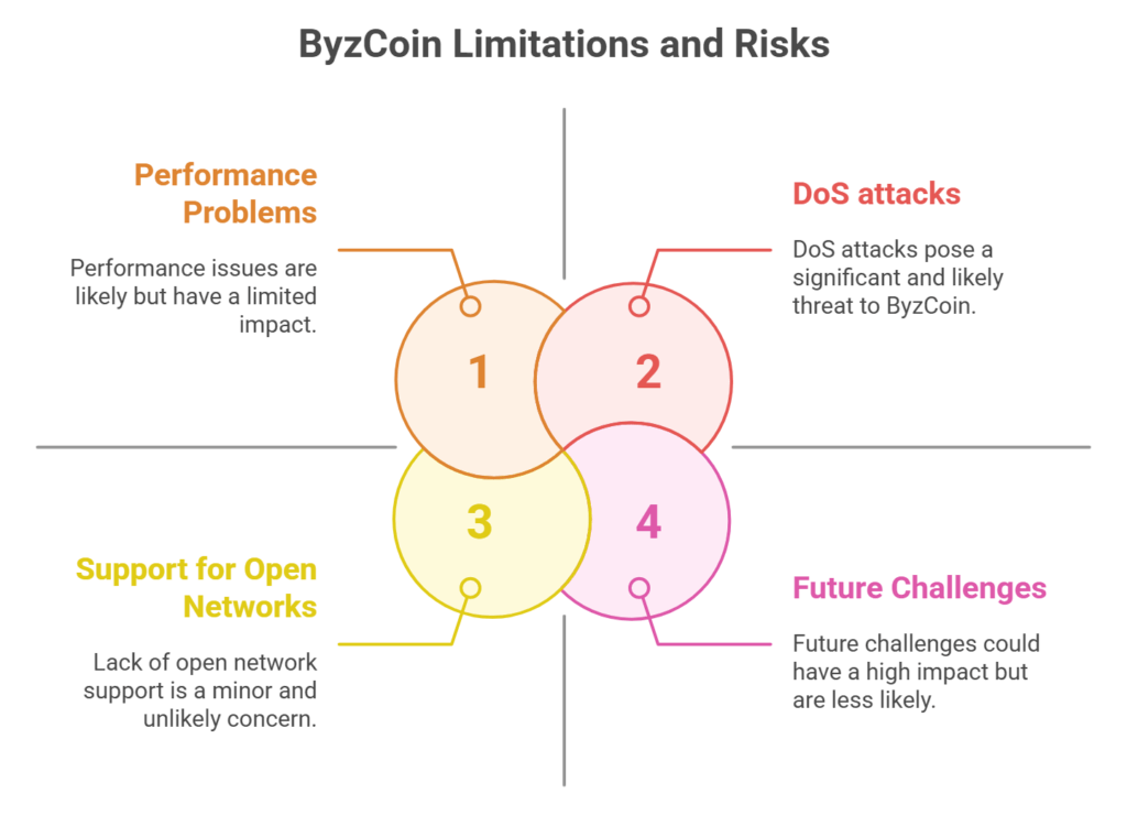 Limitations and Risks Limitations and Risks