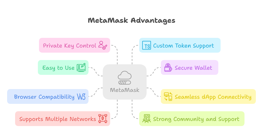 MetaMask Advantages