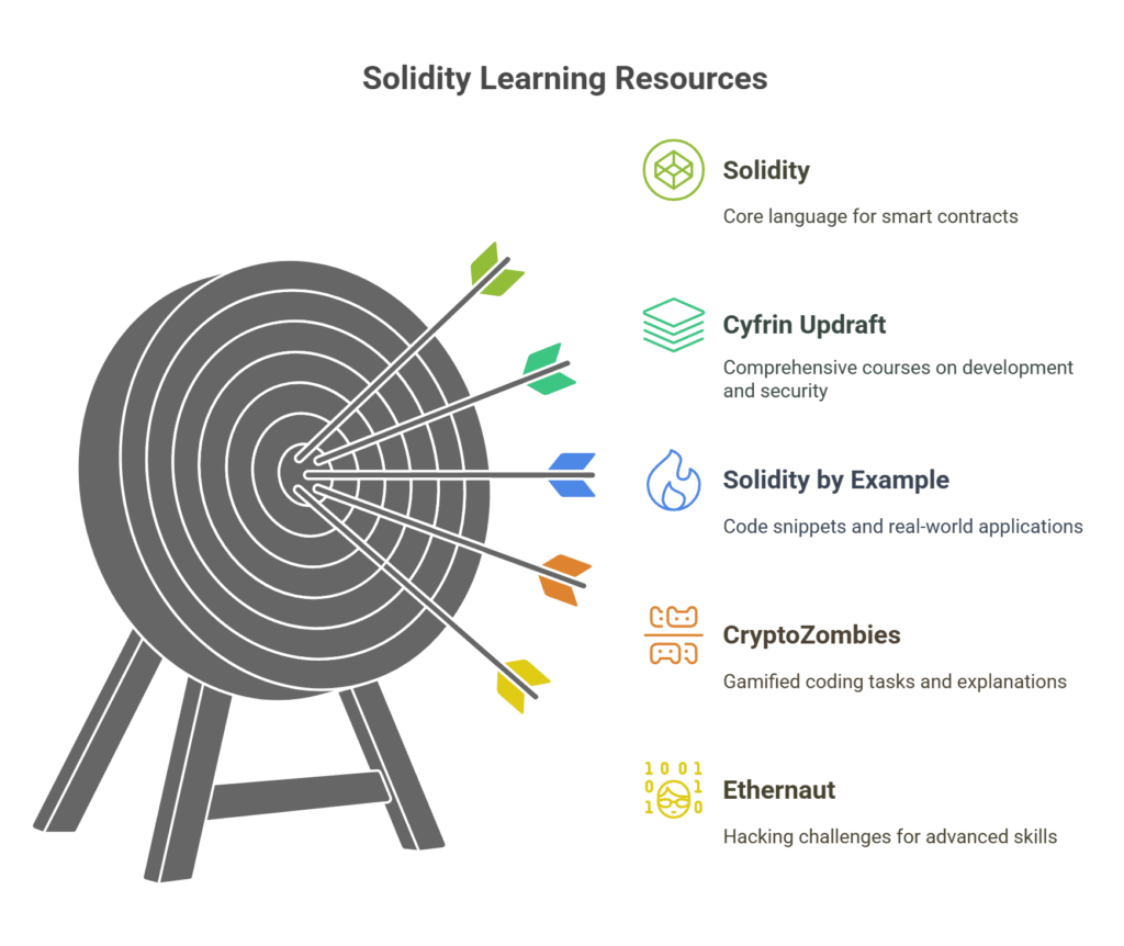 Popularity and Learning Resources Popularity and Learning Resources