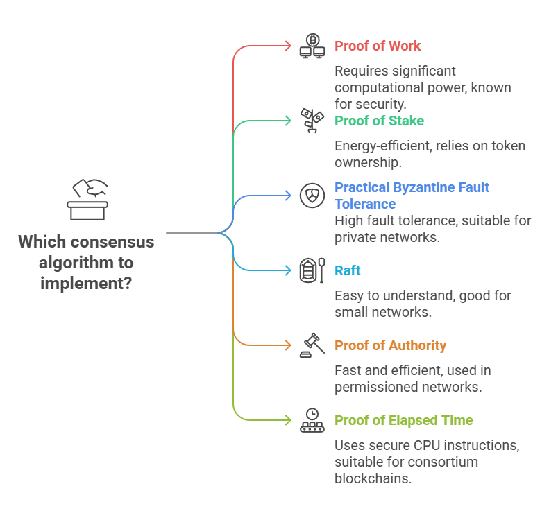 Prominent Consensus Algorithms Prominent Consensus Algorithms