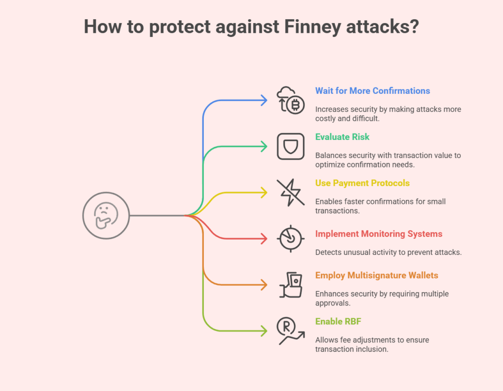 Protection and Mitigation Strategies Protection and Mitigation Strategies