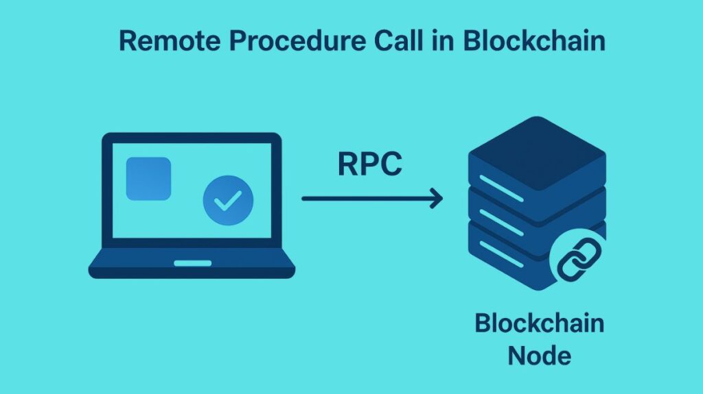 Remote Procedure Call Explained