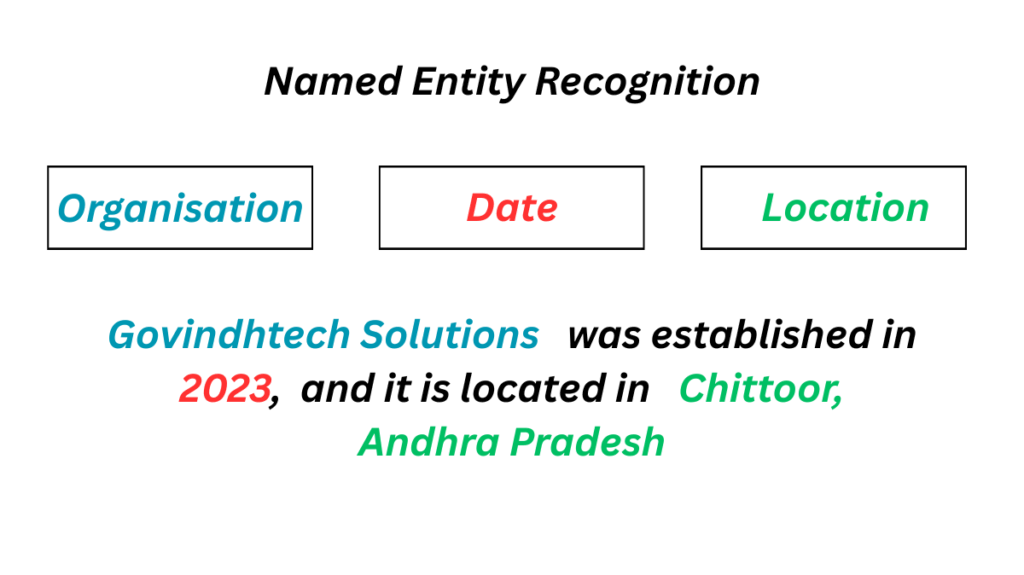 Named Entity Recognition Named Entity Recognition