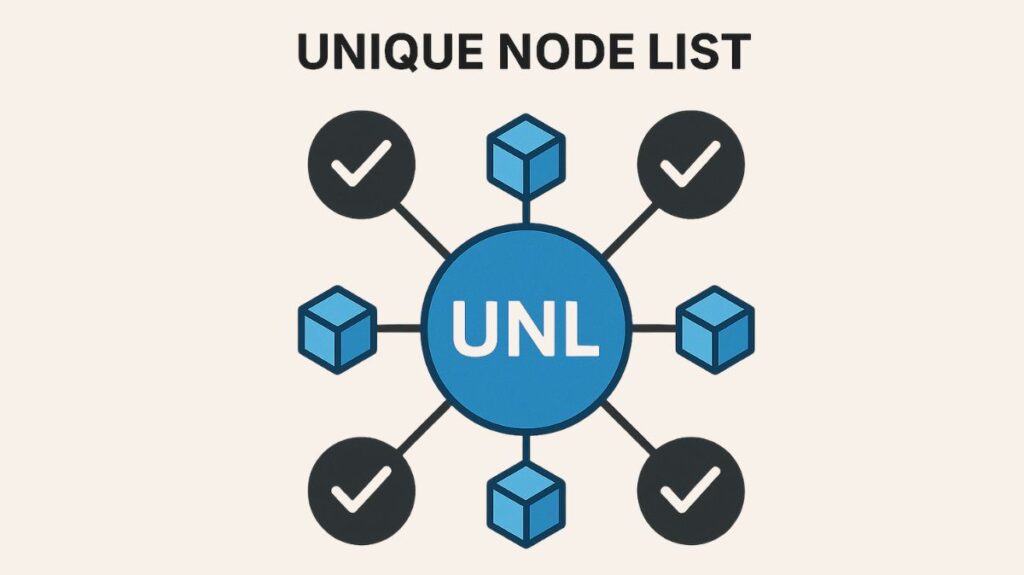 Unique Node List Unique Node List