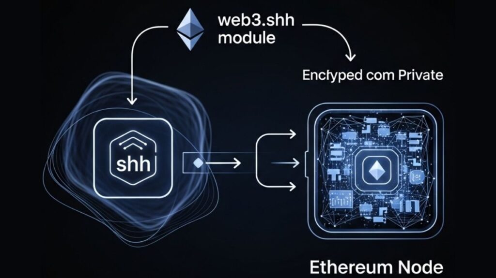 Web3.shh Web3.shh