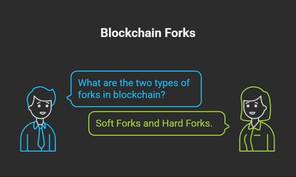 What are the two types of forks in blockchain What are the two types of forks in blockchain