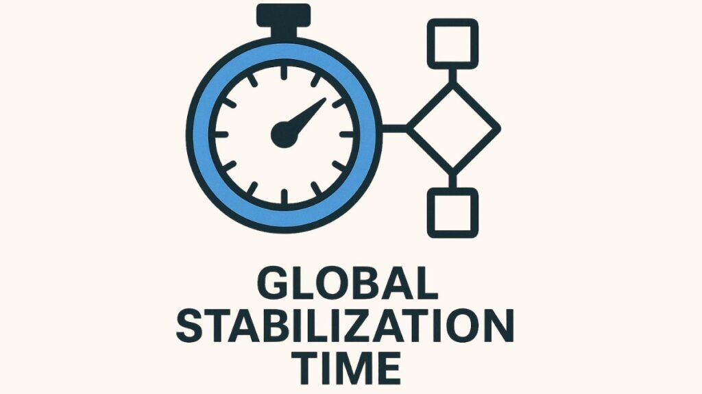 What is global stabilization time?