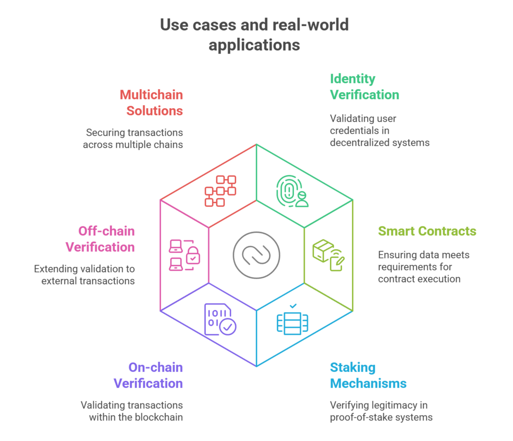 Use cases and real-world applications Use cases and real-world applications Attestations