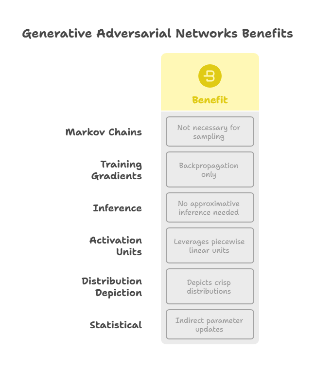 Generative Adversarial Networks
