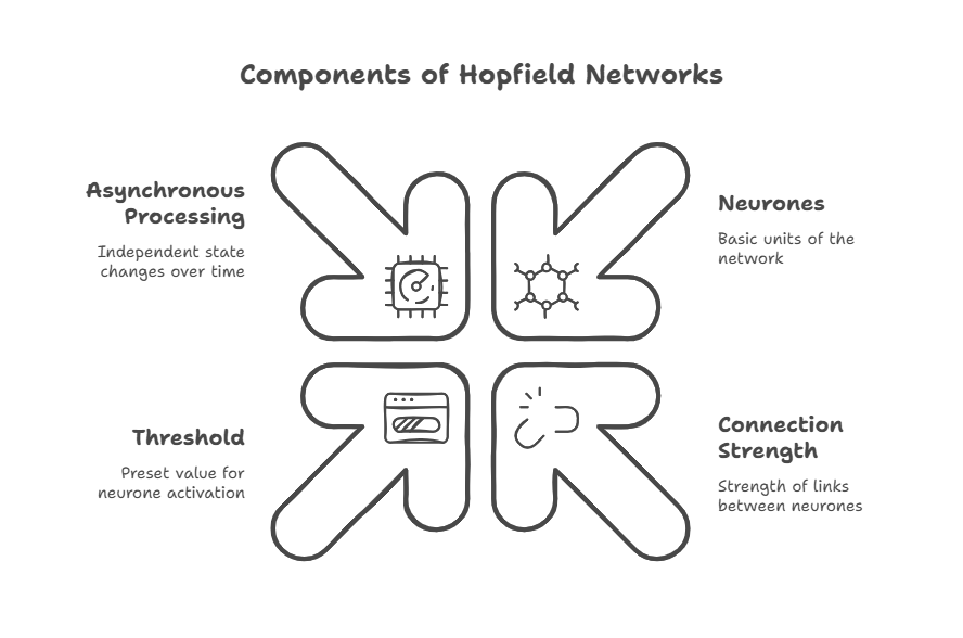 Hopfield Networks Hopfield Networks