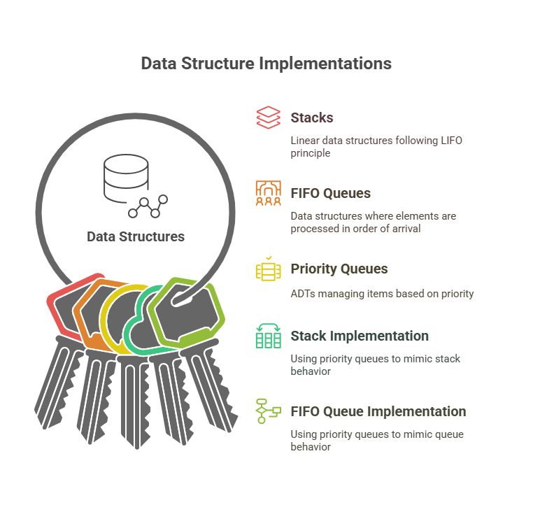 Data Structure Implementation