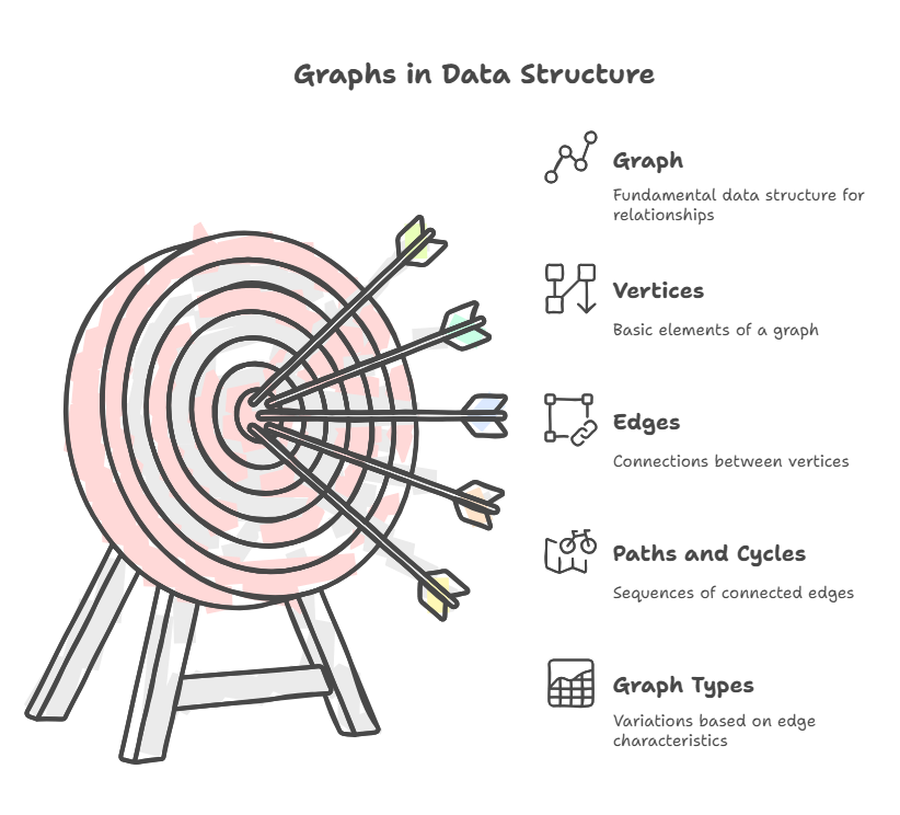 Graphs in Data Structure Graphs in Data Structure
