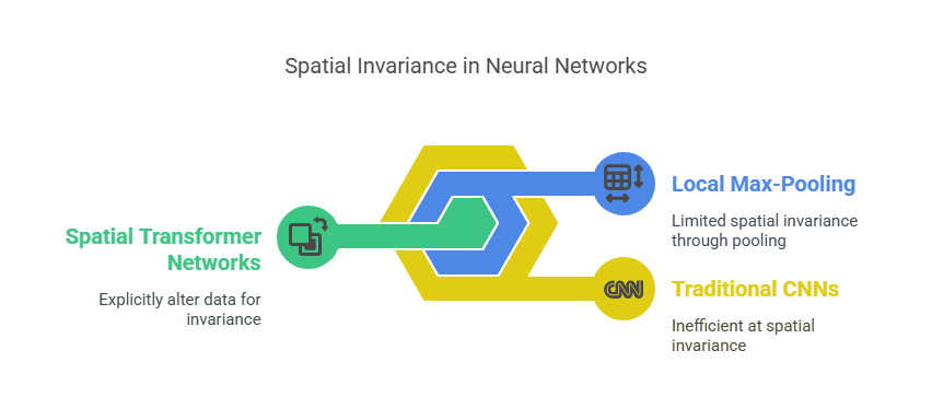 Spatial Transformer Networks