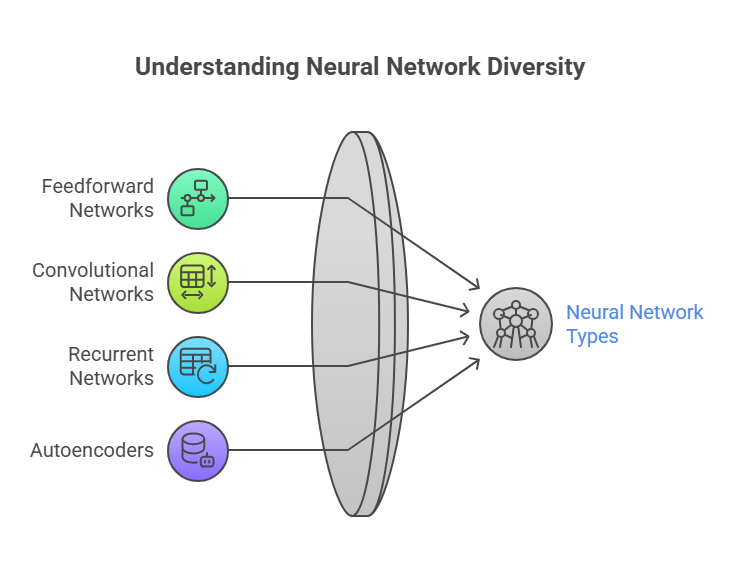 Introduction to Neural Networks Introduction to Neural Networks