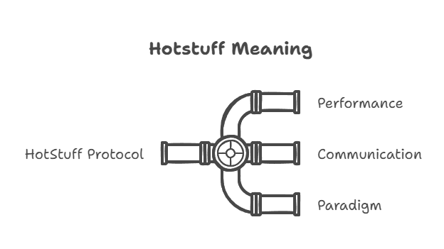 Hotstuff Meaning