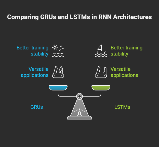 Gated Recurrent Unit vs LSTM Gated Recurrent Unit vs LSTM